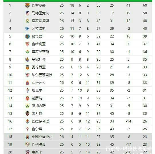 强的
